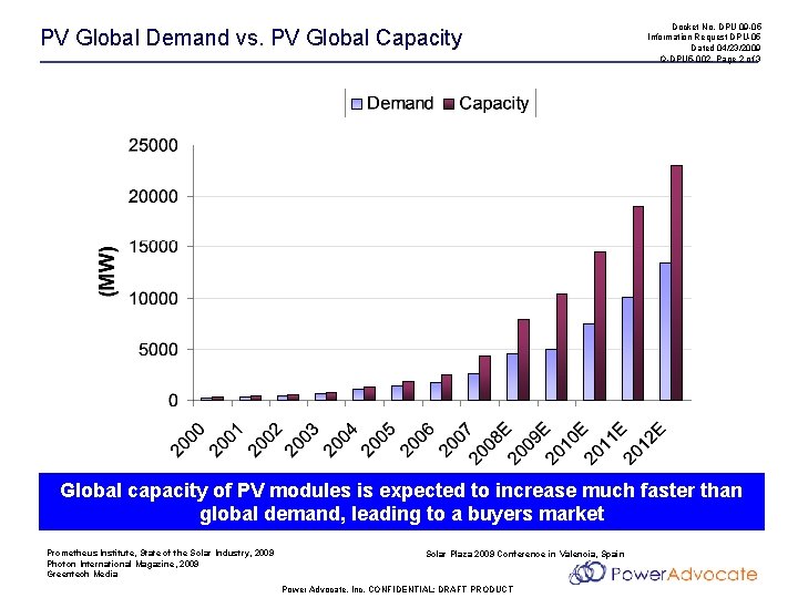 PV Global Demand vs. PV Global Capacity Docket No. DPU 09 -05 Information Request