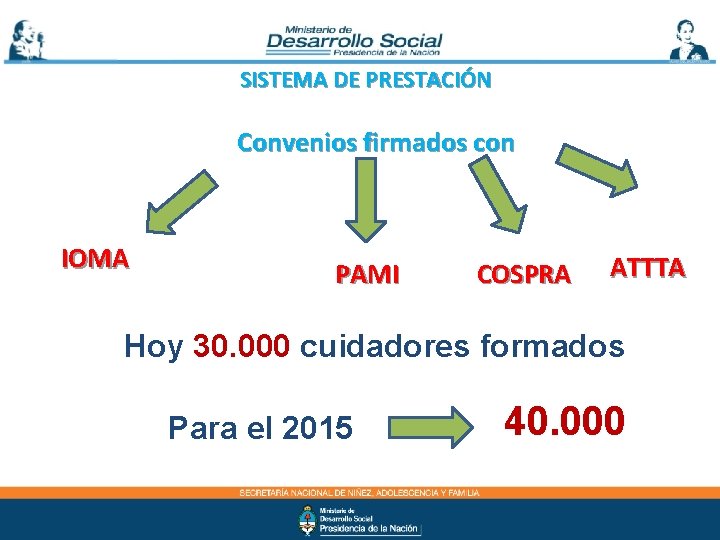 SISTEMA DE PRESTACIÓN Convenios firmados con IOMA PAMI COSPRA ATTTA Hoy 30. 000 cuidadores