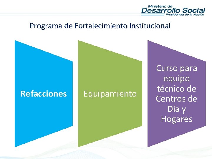 Programa de Fortalecimiento Institucional Refacciones Equipamiento Curso para equipo técnico de Centros de Día