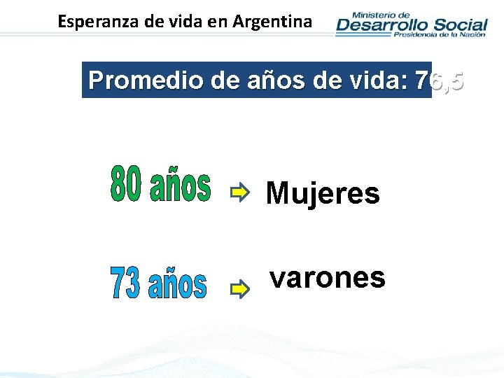 Esperanza de vida en Argentina Promedio de años de vida: 76, 5 Mujeres varones