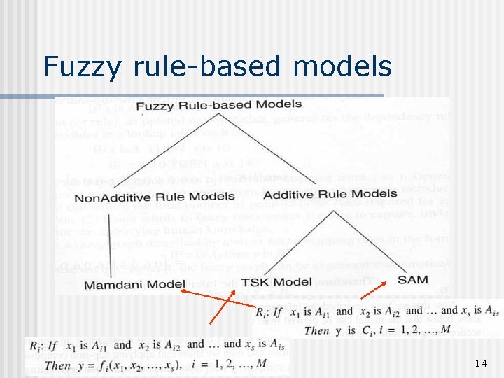 Fuzzy rule-based models 14 