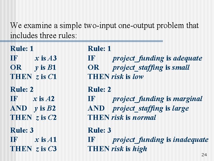 We examine a simple two-input one-output problem that includes three rules: Rule: 1 IF