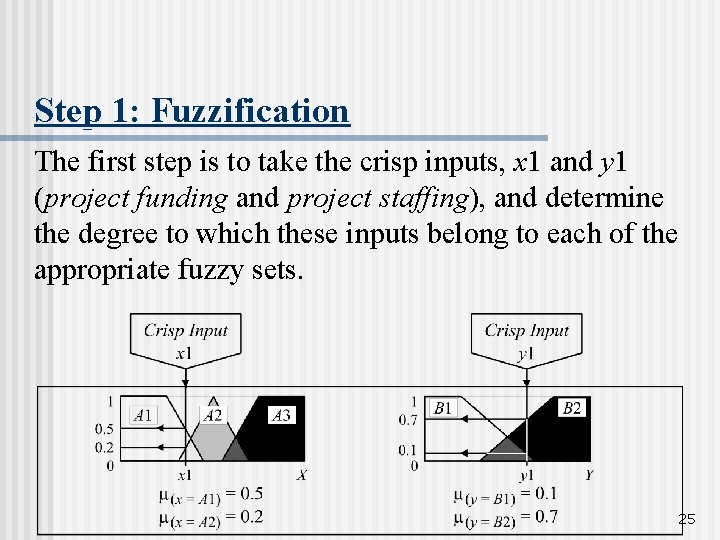Step 1: Fuzzification The first step is to take the crisp inputs, x 1
