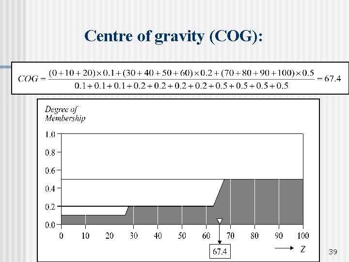 Centre of gravity (COG): 39 