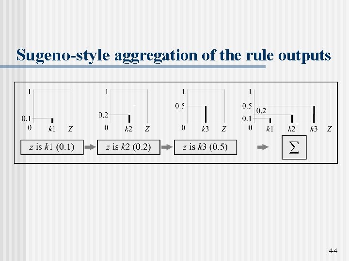 Sugeno-style aggregation of the rule outputs 44 