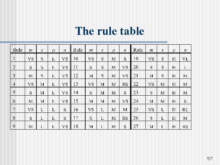 The rule table 57 