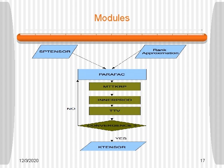 Modules 12/3/2020 17 Modules 12/3/2020 17
