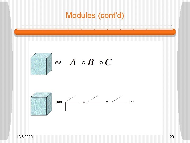 Modules (cont’d) 12/3/2020 20 Modules (cont’d) 12/3/2020 20