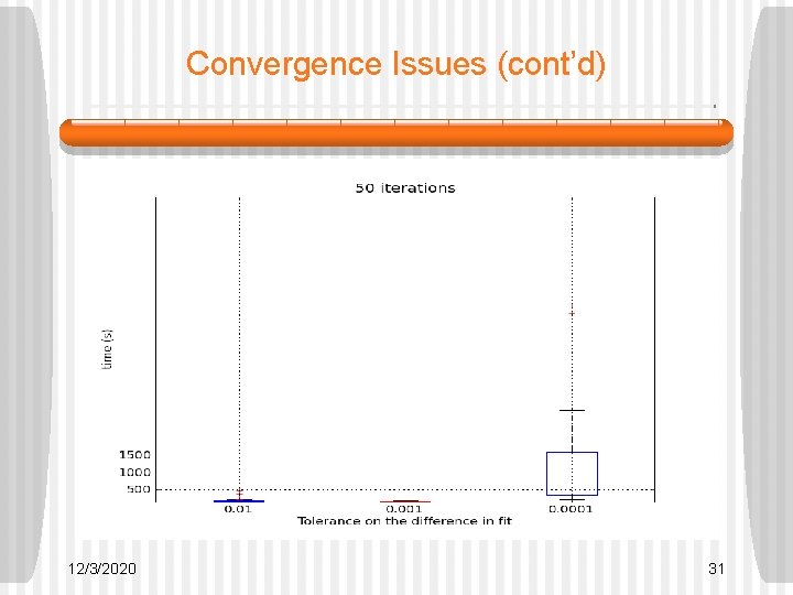 Convergence Issues (cont’d) 12/3/2020 31 Convergence Issues (cont’d) 12/3/2020 31