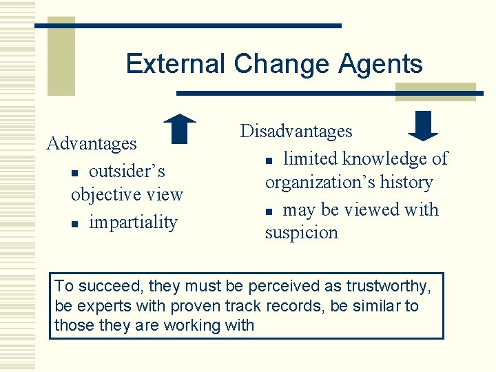 External Change Agents Advantages n outsider’s objective view n impartiality Disadvantages n limited knowledge