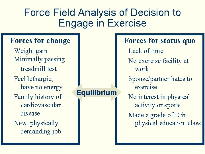 Force Field Analysis of Decision to Engage in Exercise Forces for change Weight gain
