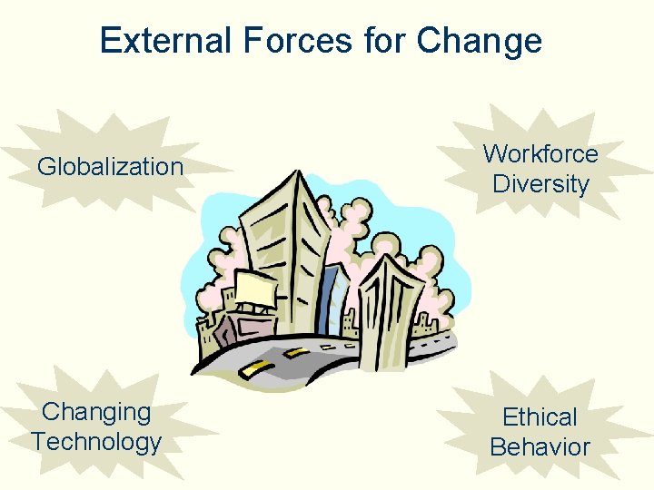 External Forces for Change Globalization Workforce Diversity Changing Technology Ethical Behavior 