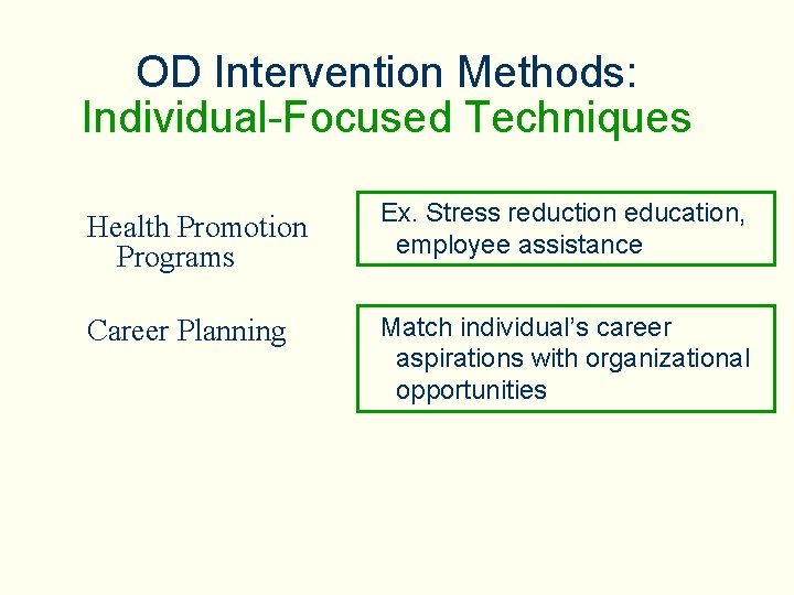 OD Intervention Methods: Individual-Focused Techniques Health Promotion Programs Ex. Stress reduction education, employee assistance