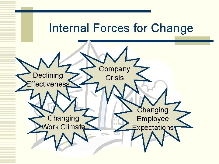 Internal Forces for Change Declining Effectiveness Changing Work Climate Company Crisis Changing Employee Expectations