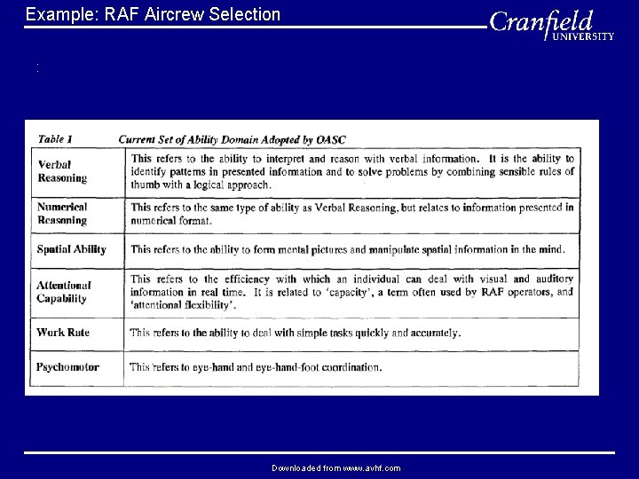  Example: RAF Aircrew Selection : Downloaded from www. avhf. com 