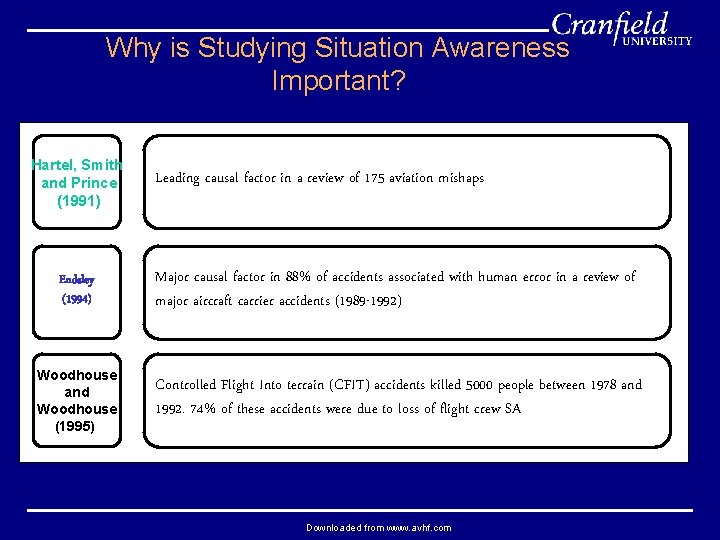 Why is Studying Situation Awareness Important? Hartel, Smith and Prince (1991) Leading causal factor