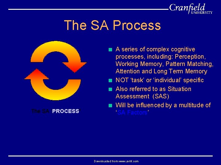 The SA Process The SA ‘PROCESS’ < A series of complex cognitive processes, including: