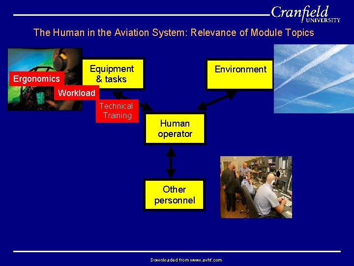 The Human in the Aviation System: Relevance of Module Topics Ergonomics Equipment & tasks