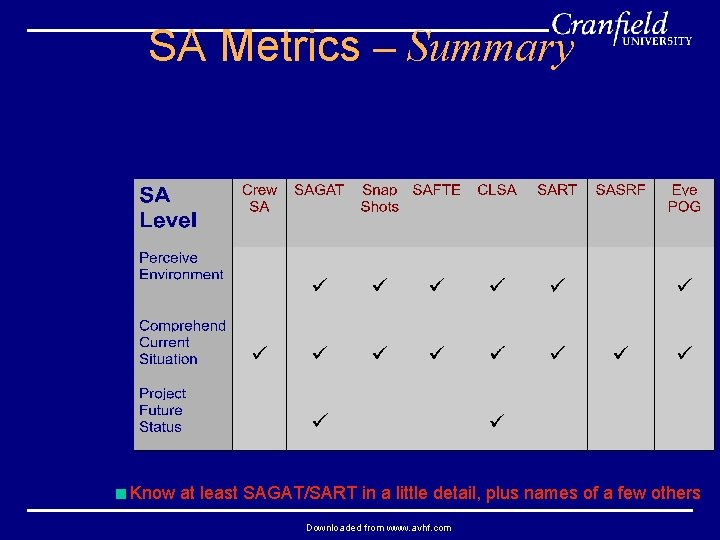 SA Metrics – Summary <Know at least SAGAT/SART in a little detail, plus names