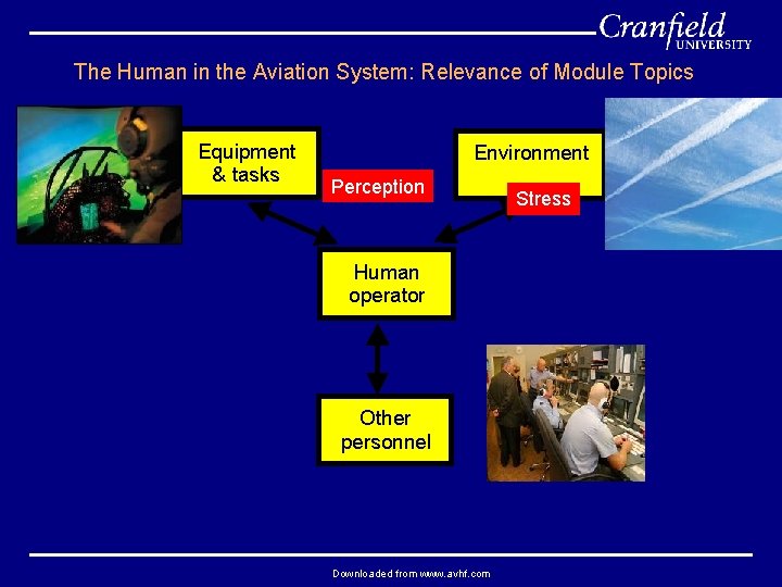 The Human in the Aviation System: Relevance of Module Topics Equipment & tasks Environment