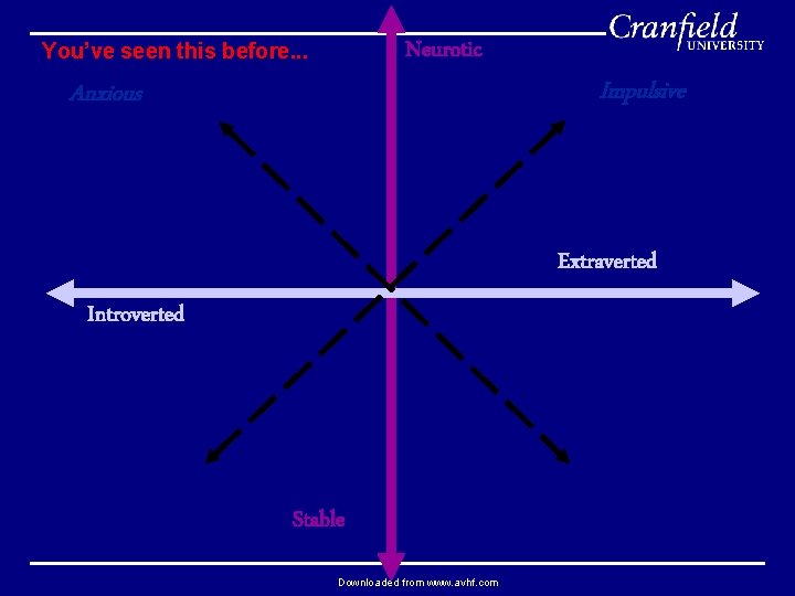 Neurotic You’ve seen this before. . . Anxious Impulsive Extraverted Introverted Stable Downloaded from