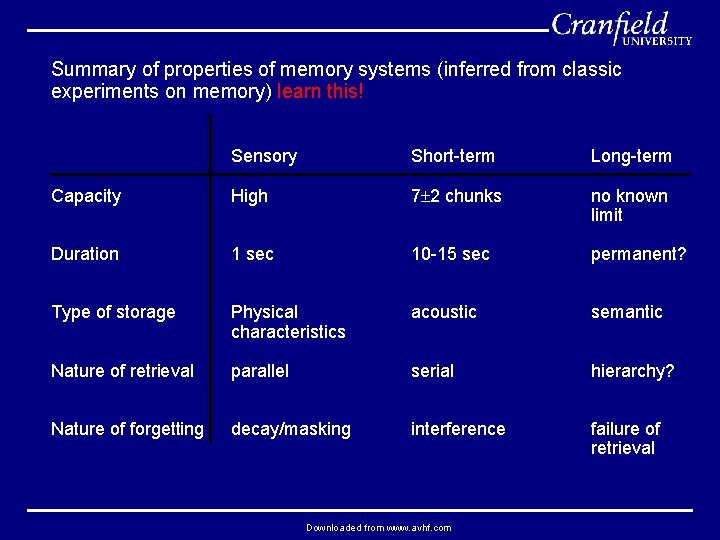 Summary of properties of memory systems (inferred from classic experiments on memory) learn this!