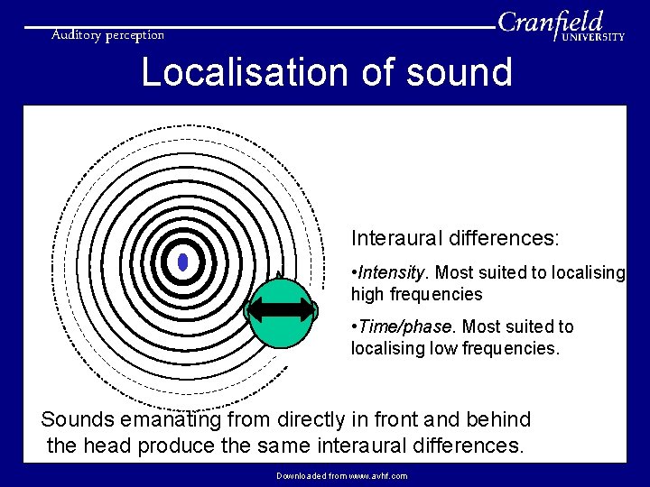 Auditory perception Localisation of sound Interaural differences: • Intensity. Most suited to localising high