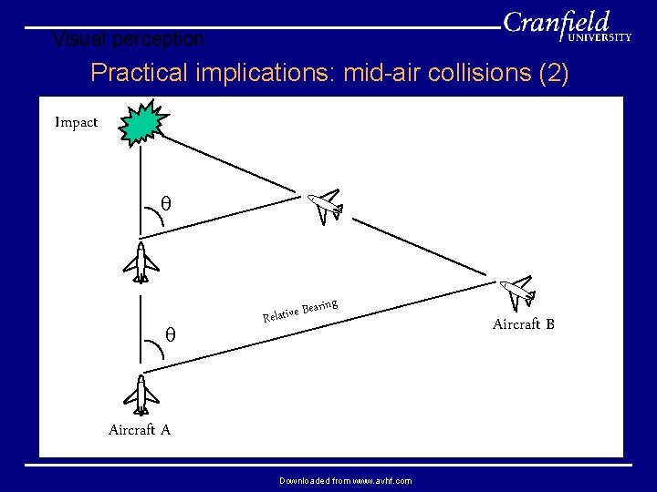 Visual perception Practical implications: mid-air collisions (2) Impact aring Be Relative Aircraft A Downloaded