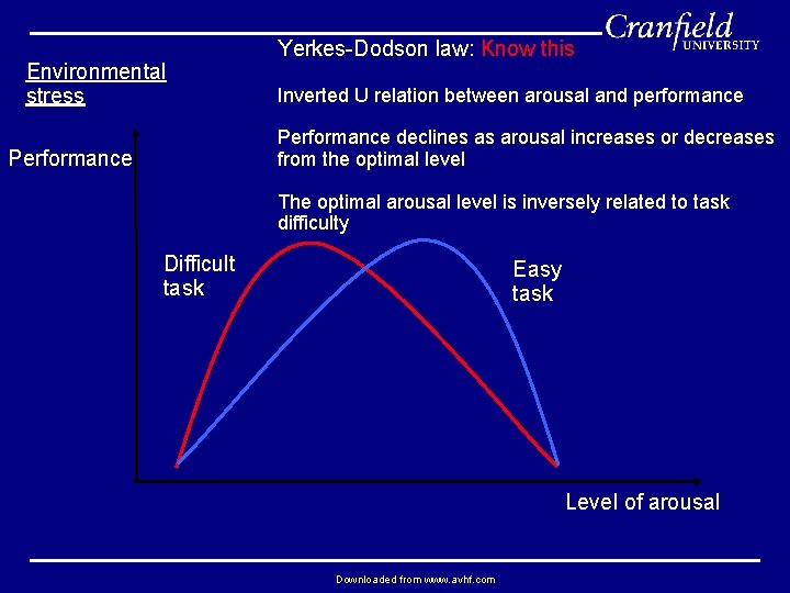 Environmental stress Yerkes-Dodson law: Know this Inverted U relation between arousal and performance Performance