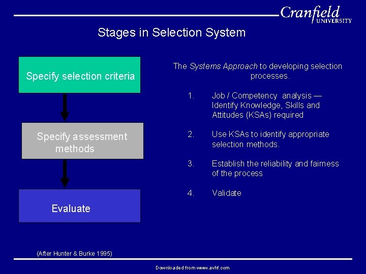 Stages in Selection System Specify selection criteria Specify assessment methods The Systems Approach to