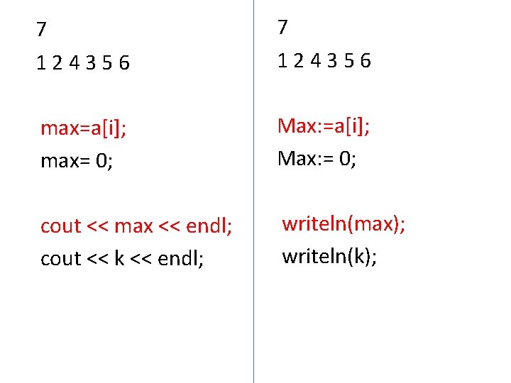 7 124356 max=a[i]; max= 0; Max: =a[i]; Max: = 0; cout << max <<