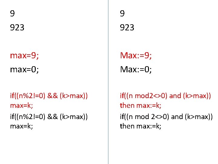 9 923 max=9; max=0; Max: =9; Max: =0; if((n%2!=0) && (k>max)) max=k; if((n mod