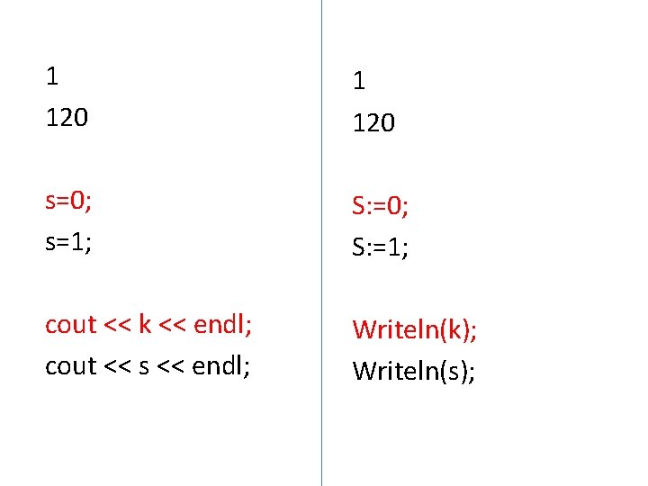 1 120 s=0; s=1; S: =0; S: =1; cout << k << endl; cout