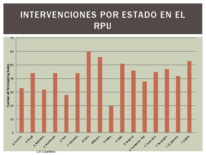 7 7 ia liv Bo do r va Sa l a ca Ri y