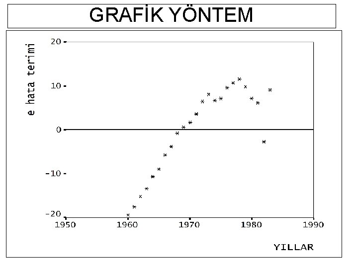 GRAFİK YÖNTEM GRAFİK YÖNTEM