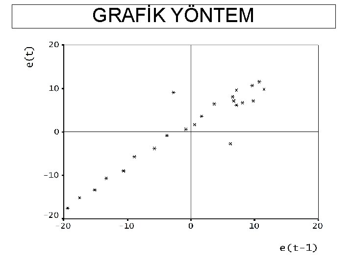 GRAFİK YÖNTEM GRAFİK YÖNTEM
