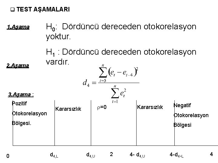 q TEST AŞAMALARI 1. Aşama 2. Aşama H 0: Dördüncü dereceden otokorelasyon yoktur. H q TEST AŞAMALARI 1. Aşama 2. Aşama H 0: Dördüncü dereceden otokorelasyon yoktur. H