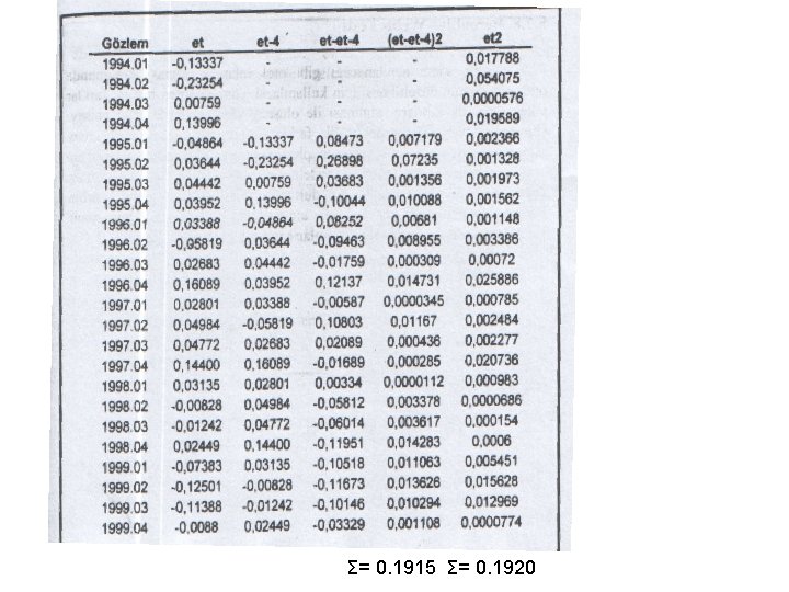 Σ= 0. 1915 Σ= 0. 1920 Σ= 0. 1915 Σ= 0. 1920