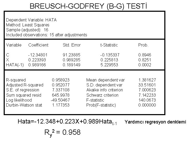 BREUSCH-GODFREY (B-G) TESTİ Dependent Variable: HATA Method: Least Squares Sample (adjusted): 16 Included observations: BREUSCH-GODFREY (B-G) TESTİ Dependent Variable: HATA Method: Least Squares Sample (adjusted): 16 Included observations: