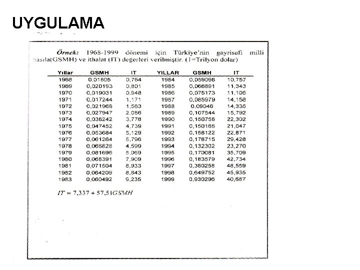 UYGULAMA UYGULAMA
