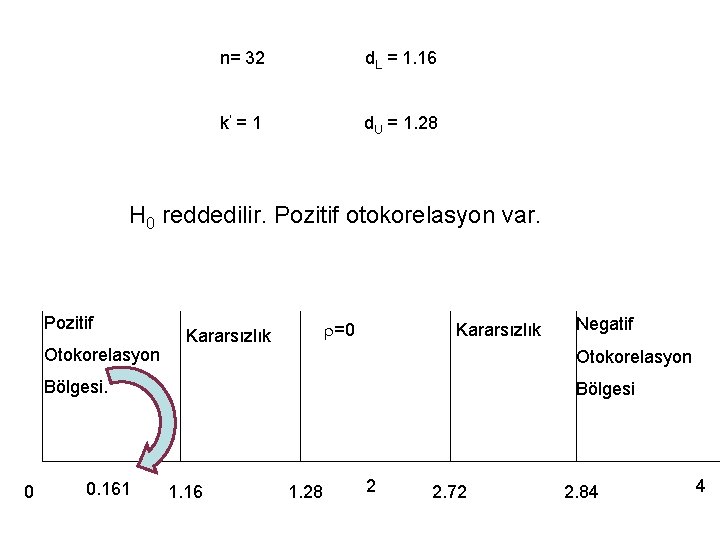 n= 32 d. L = 1. 16 k’ = 1 d. U = 1. n= 32 d. L = 1. 16 k’ = 1 d. U = 1.
