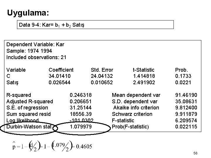 Uygulama: Data 9 -4: Kar= b 1 + b 2 Satış Dependent Variable: Kar Uygulama: Data 9 -4: Kar= b 1 + b 2 Satış Dependent Variable: Kar