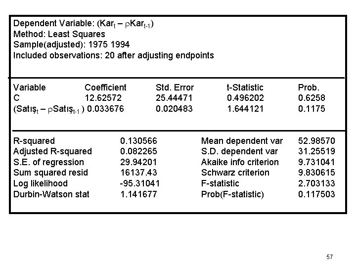 Dependent Variable: (Kart – r. Kart-1) Method: Least Squares Sample(adjusted): 1975 1994 Included observations: Dependent Variable: (Kart – r. Kart-1) Method: Least Squares Sample(adjusted): 1975 1994 Included observations: