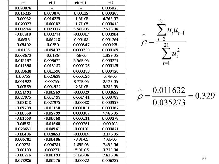 et 0. 070876 0. 016225 -0. 00082 0. 020327 0. 002744 -0. 06248 -0. et 0. 070876 0. 016225 -0. 00082 0. 020327 0. 002744 -0. 06248 -0.