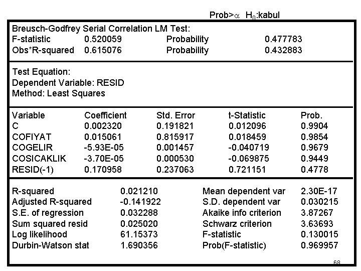 Prob>a H 0: kabul Breusch-Godfrey Serial Correlation LM Test: F-statistic 0. 520059 Probability Obs*R-squared Prob>a H 0: kabul Breusch-Godfrey Serial Correlation LM Test: F-statistic 0. 520059 Probability Obs*R-squared