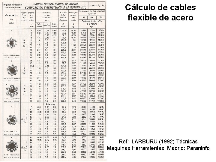 Cálculo de cables flexible de acero Ref: LARBURU (1992) Técnicas Maquinas Herramientas. Madrid: Paraninfo