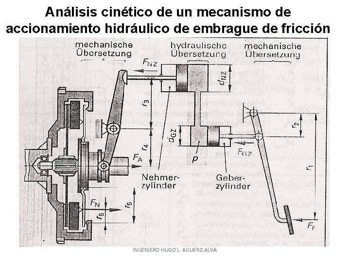 Análisis cinético de un mecanismo de accionamiento hidráulico de embrague de fricción INGENIERO HUGO