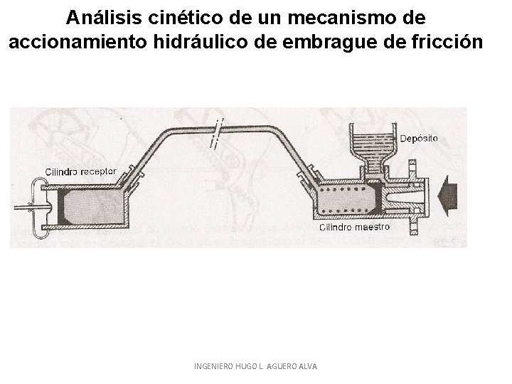 Análisis cinético de un mecanismo de accionamiento hidráulico de embrague de fricción INGENIERO HUGO