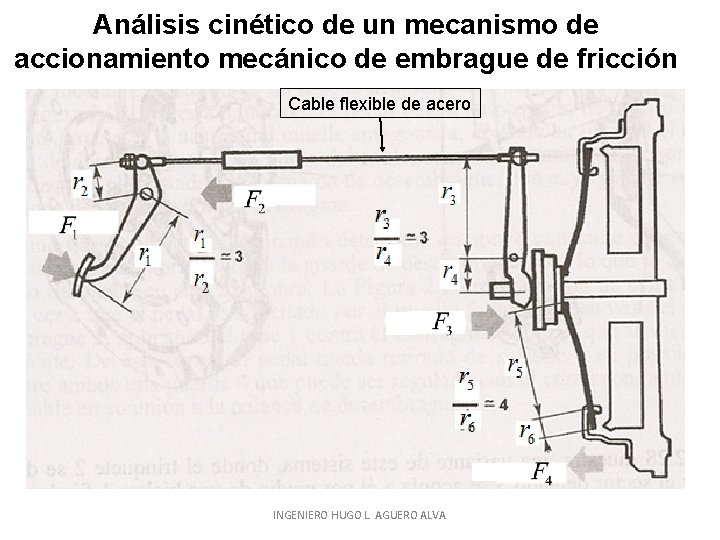 Análisis cinético de un mecanismo de accionamiento mecánico de embrague de fricción Cable flexible