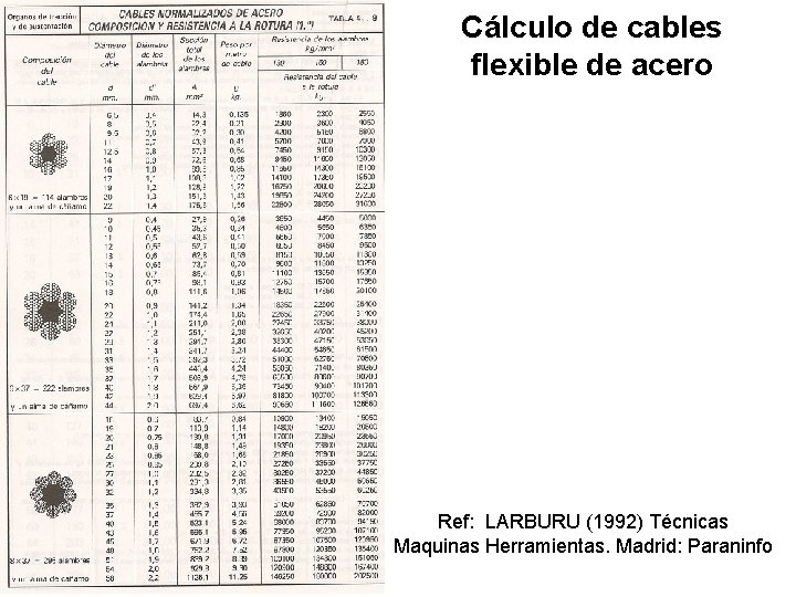Cálculo de cables flexible de acero Ref: LARBURU (1992) Técnicas Maquinas Herramientas. Madrid: Paraninfo